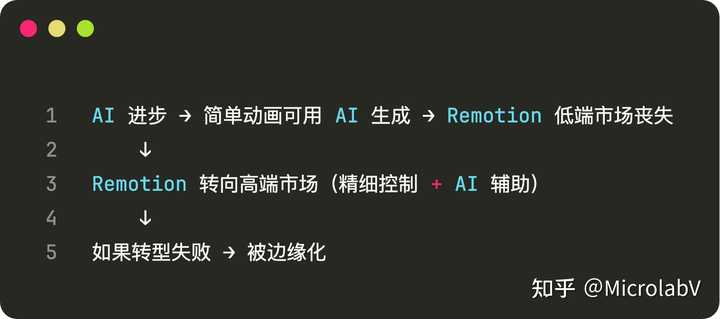 Remotion Animation Examples 用 Remotion 制作动态视频,实际体验究竟如何? - 知乎