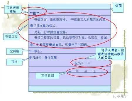 书信的格式怎么写？ - 知乎