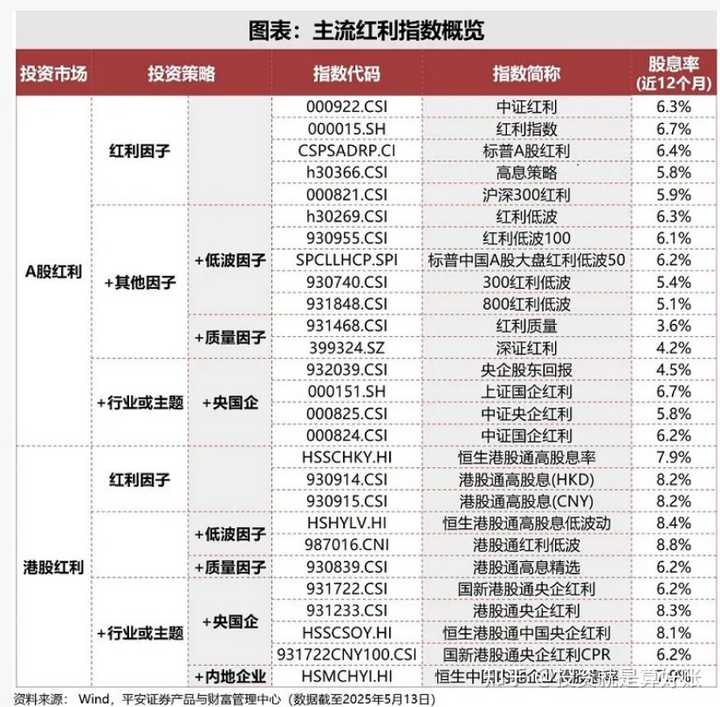红利 etf 哪个最好? - 知乎