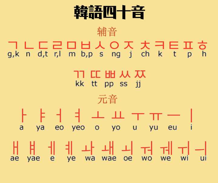 如何学习韩语 知乎 如何学习韩语 知乎