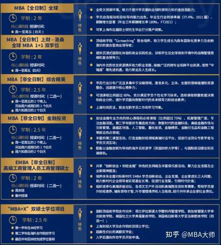 MBA和MPA有什么区别？ - 知乎