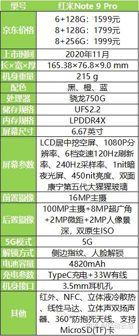 如何看待红米note9pro1599起