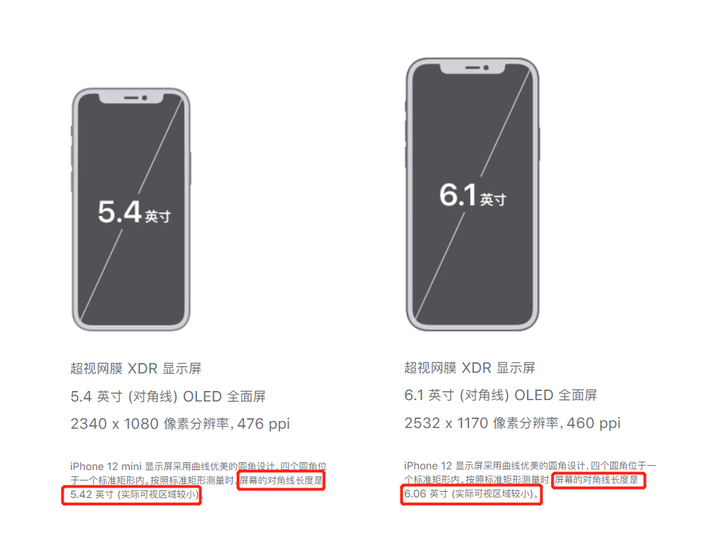 如何看待iphone 12 Mini 知乎