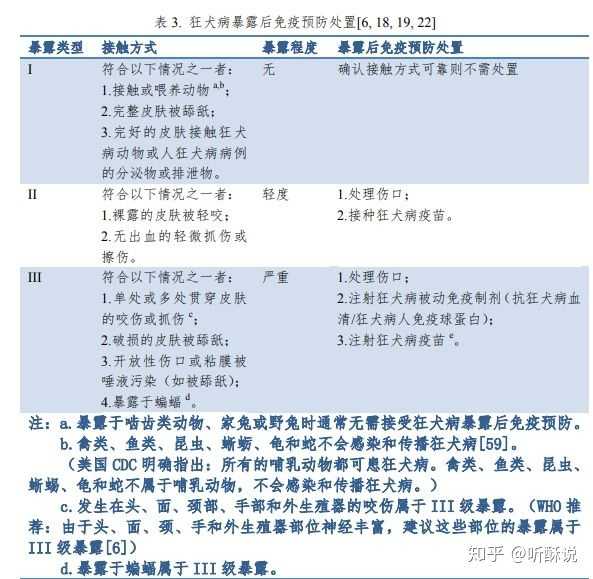 狂犬病的潛伏期有多久該病各個階段對應症狀是什麼如何預防和治療