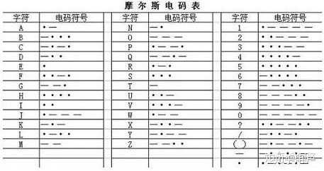 代码“1028”超1500人参与解密！