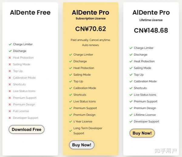 AlDente Pro free instals