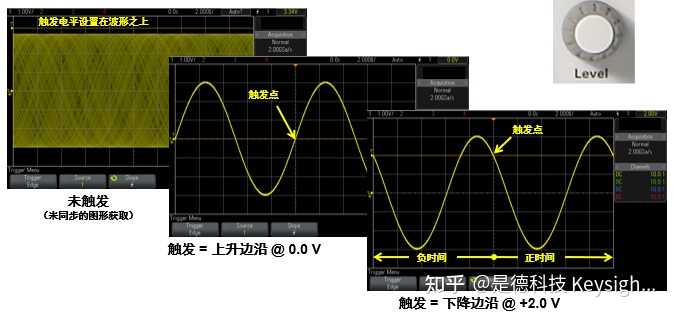 示波器显示波形的原理? - 知乎