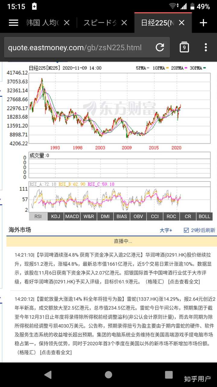 韩国人均gdp 5年内将超过日本 靠的是什么 知乎