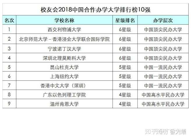 南方的大学好吗_在南方的大学_南方大学是哪个大学