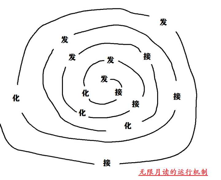 马保国手绘图片