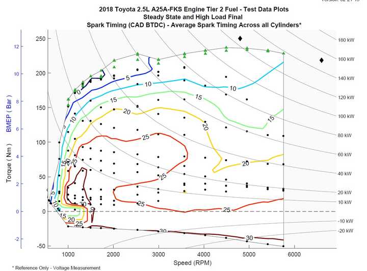 5l发动机压缩比13:1,使用92汽油,那么用95号汽油是不是更能发挥新