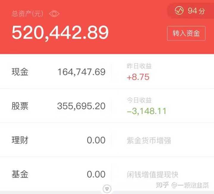 11块,血亏上海滩.不想发持仓图了,还是多讲讲逻辑和思考吧.