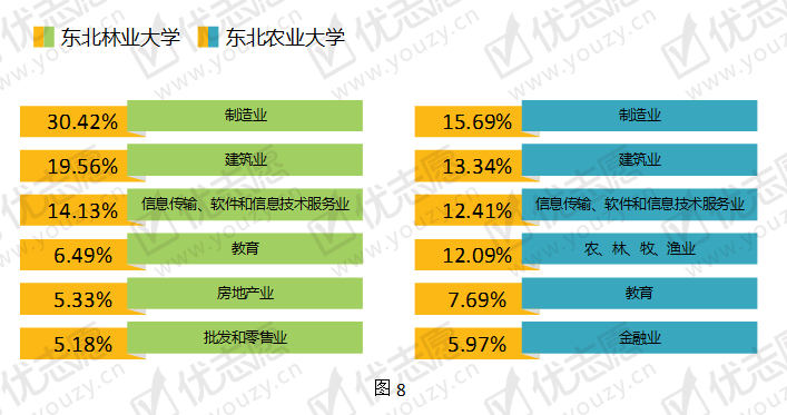 东北的林业大学排名_东北林业排名多少_东北林业大学全国排名