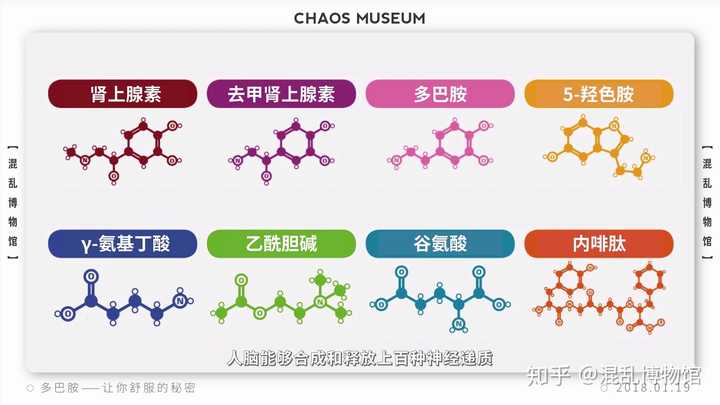 多巴胺是什么?它有哪些功能? - 知乎