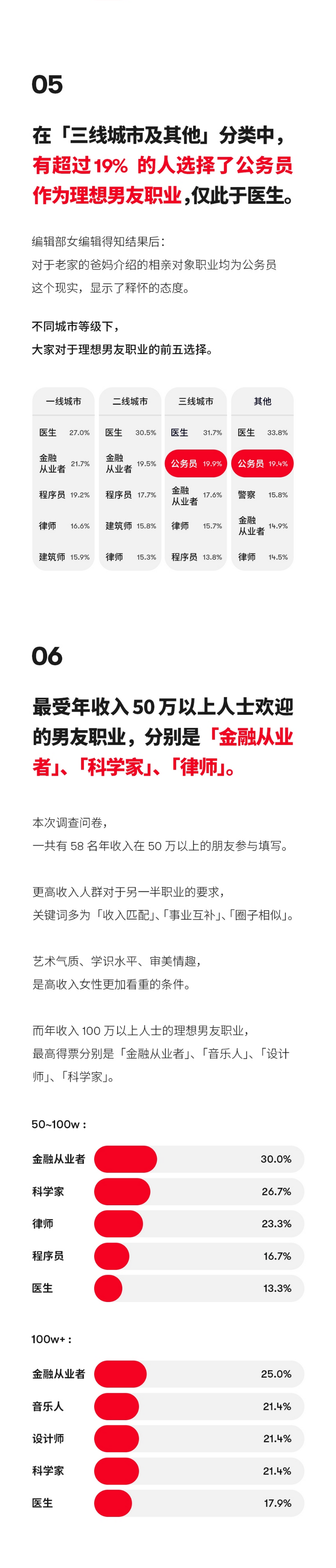 你希望自己男朋友的工作职业是什么 知乎