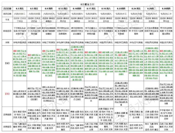 阳历八月搬家的好日子 阳历八月份哪天搬家好 年八月份哪天搬家好