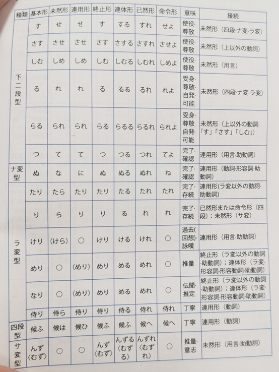 古代日语是怎样的 日语中哪些要素是自古未变的 知乎