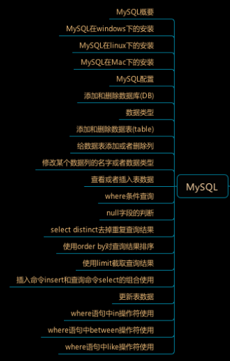 零基础如何自学MySQL数据库?