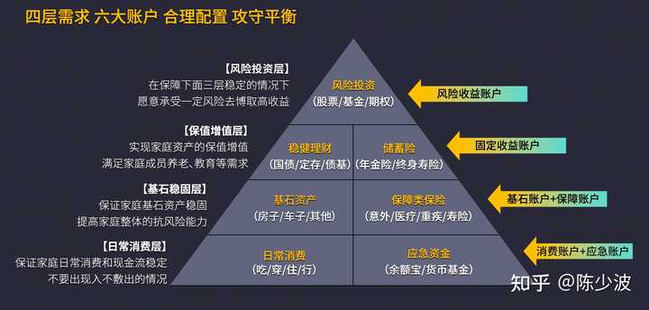 请问三十万存款如何规划? - 知乎