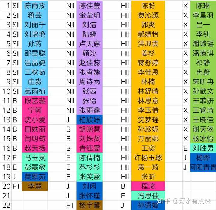 如何评价年9月4日发布的 关于snh48 Group 团队调整的公告 知乎