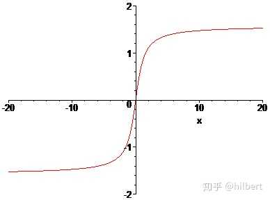 為什麼tanx的圖像有很多條而arctanx的圖像至只有一條