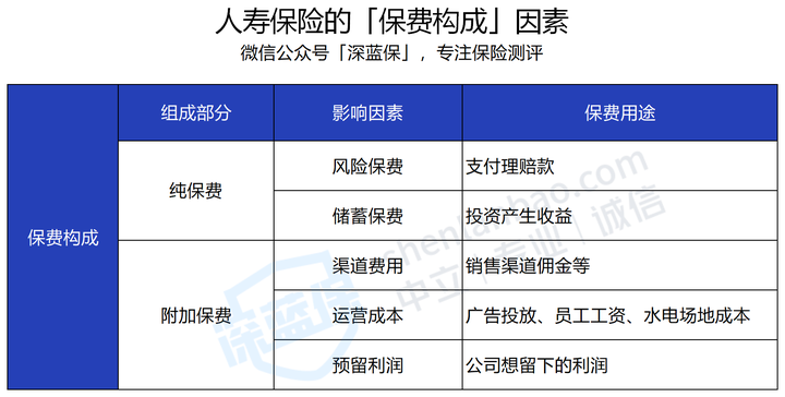 人寿保险排名公司前十_人寿保险排名公司有哪些_人寿保险公司排名