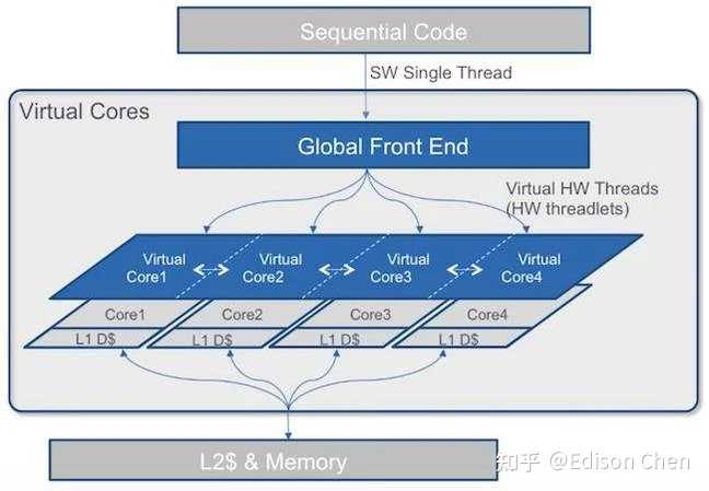 Sdc Software 如何评价intel最新公布的SDC(Software Defined Super Cores)技术? - 知乎