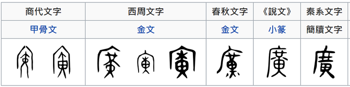 广 字的意思和讀音 非 廣 之簡化 知乎