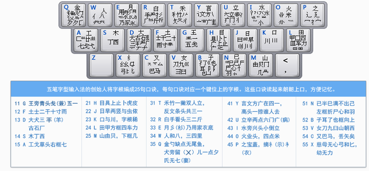 如何学习五笔？ - 知乎