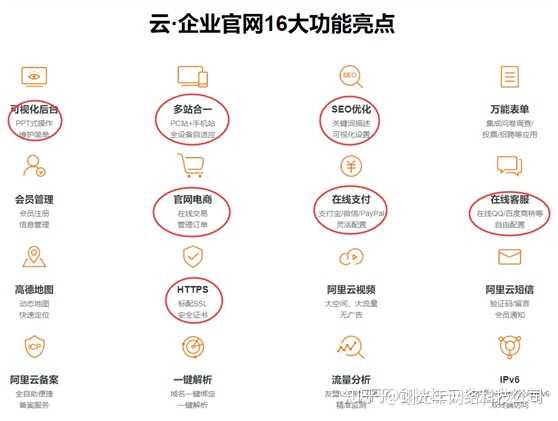 昆明网站建设公司哪家服务最优？查看最新容量排名揭晓答案！