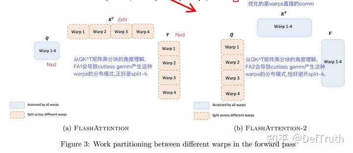 FlashAttention 的速度优化原理是怎样的？ - 知乎