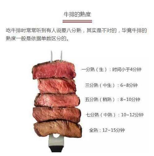 一 三 五 七 全熟牛排 都是什么口感 知乎