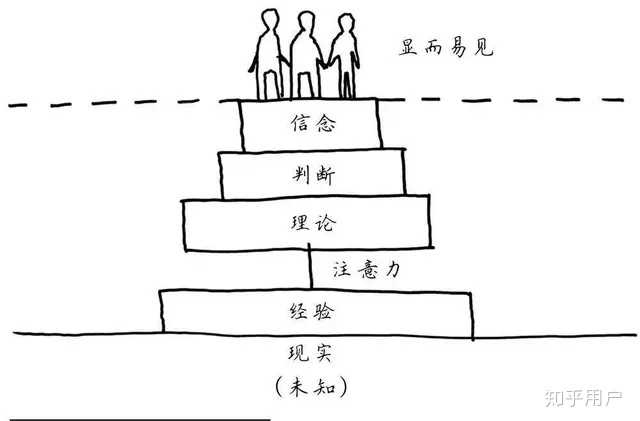 如何才能真正做出改变? - 知乎