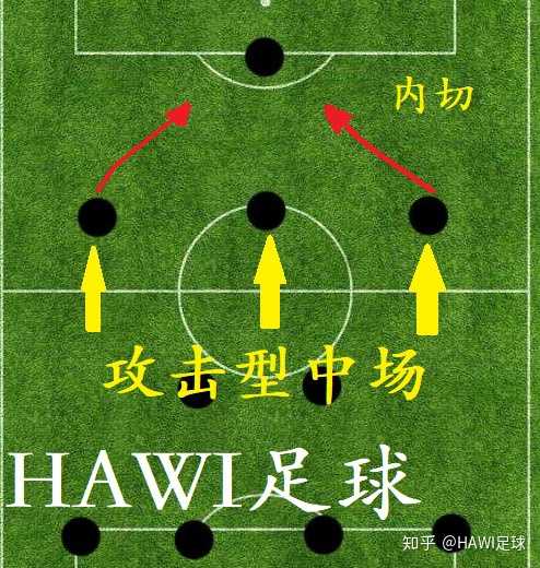 67登录加入知乎足球足球阵型足球战术如何理解4231阵型是万能的?