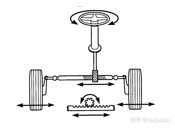 为什么开车要用方向盘 可以用wasd吗 知乎