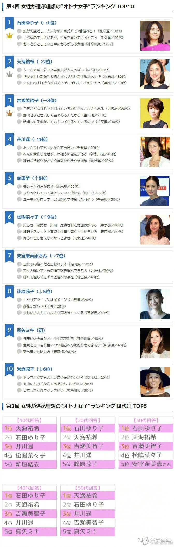 在日本 什么样的女生算是美女 Moonlight 的回答 知乎 在日本 什么样的女生算是美女 Moonlight 的回答 知乎