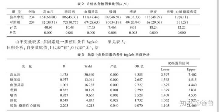 长期熬夜是否真的对身体有害 如果有 具体在哪些方面 知乎