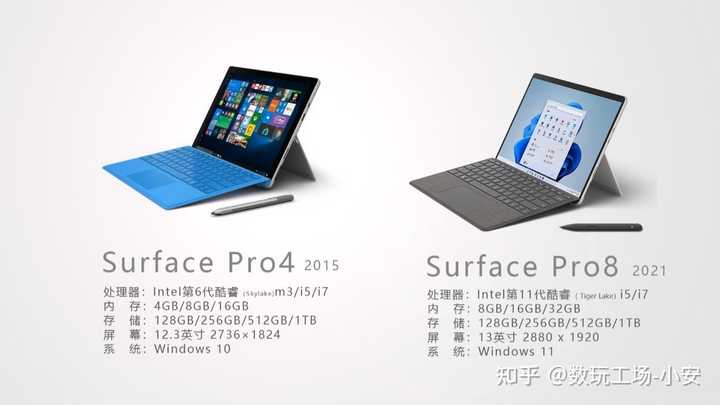 如何评价微软Surface Pro 8？ - 赛博蓝厂的回答- 知乎