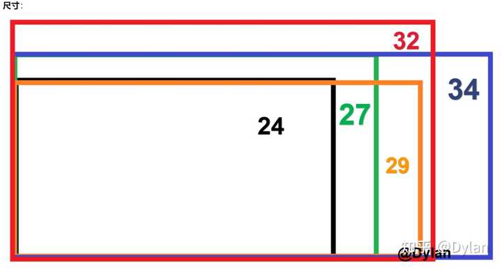 32寸到底有多大能比喻一下吗? - 知乎