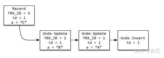 零基础如何自学mysql数据库 知乎