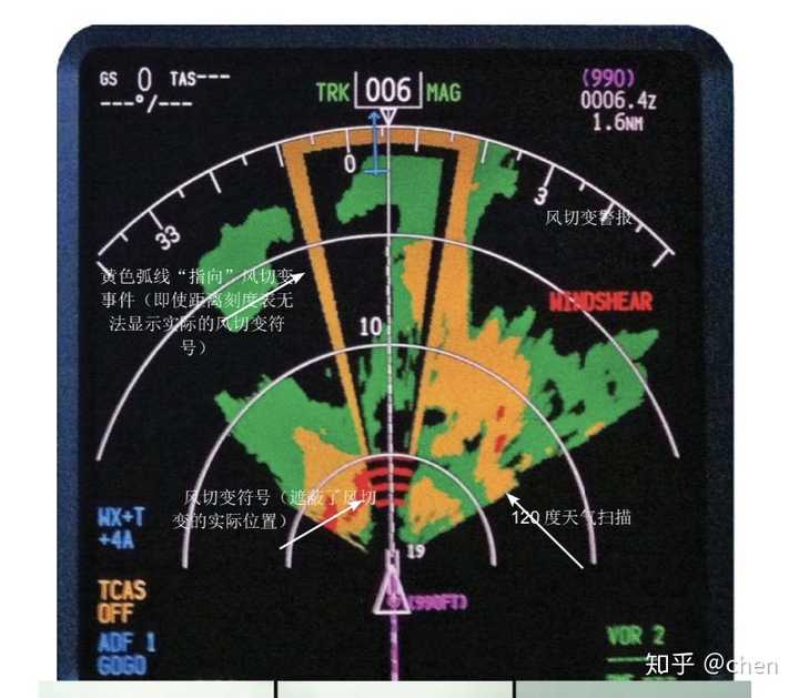 『预测式风切变警告系统』 pws,precaution windshear warning system