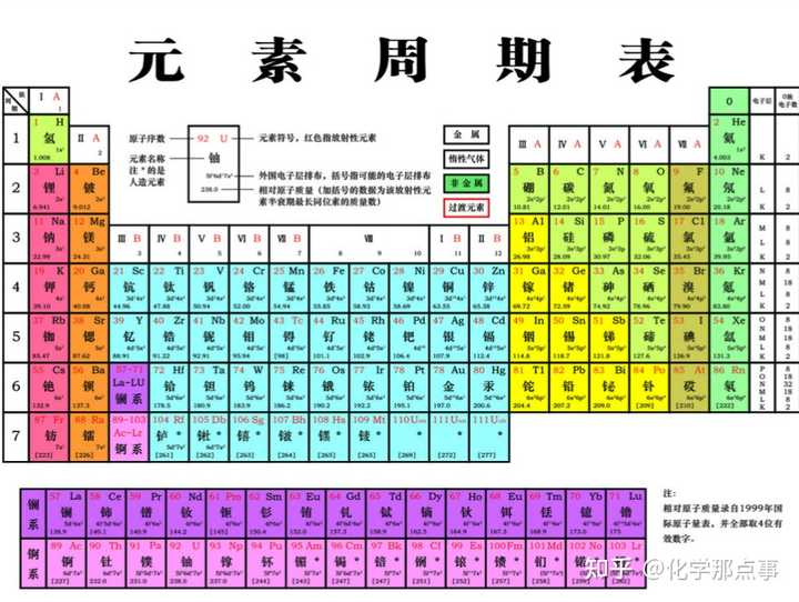 为什么元素不用英文名命名，比如铁是Fe而不是Ir，金是Au而不是Go？ - 知乎