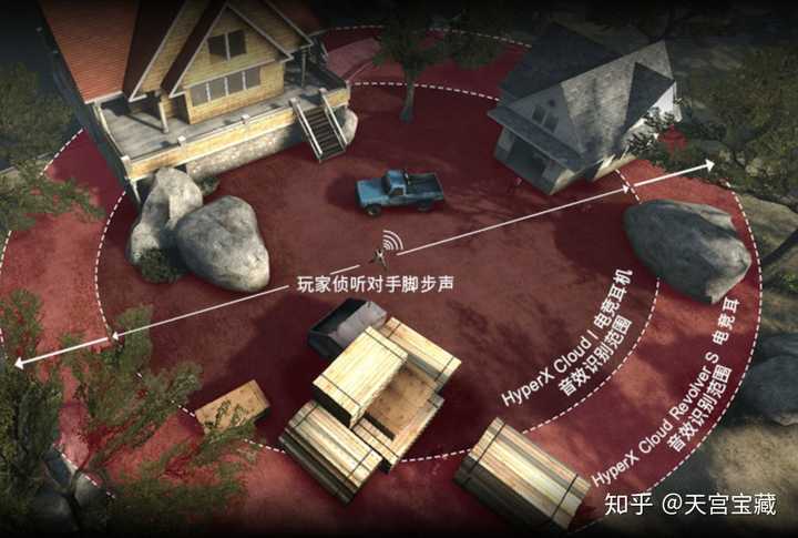 绝地求生配7 1声道耳机效果会有提升吗 知乎 绝地求生配7 1声道耳机效果会有提升吗 知乎