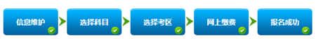 报名证券考试为什么显示无资格_报名证券考试网站2023年_证券考试报名