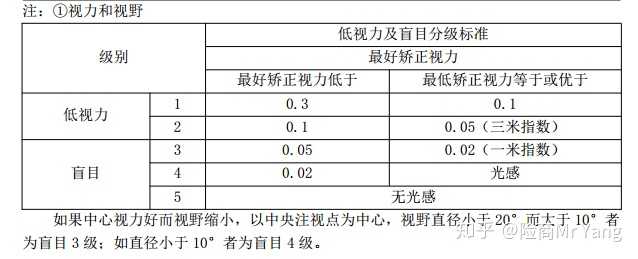 工伤伤残鉴定工伤评残工伤赔偿工伤赔偿标准一只眼睛失明属于几级伤残