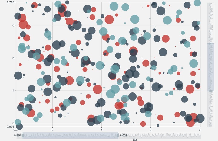 关注问题 67写回答数据可视化图表 echarts echart散点图单轴坐标
