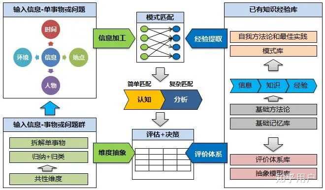如何运用全局思维来把握事物的全貌？ - 知乎