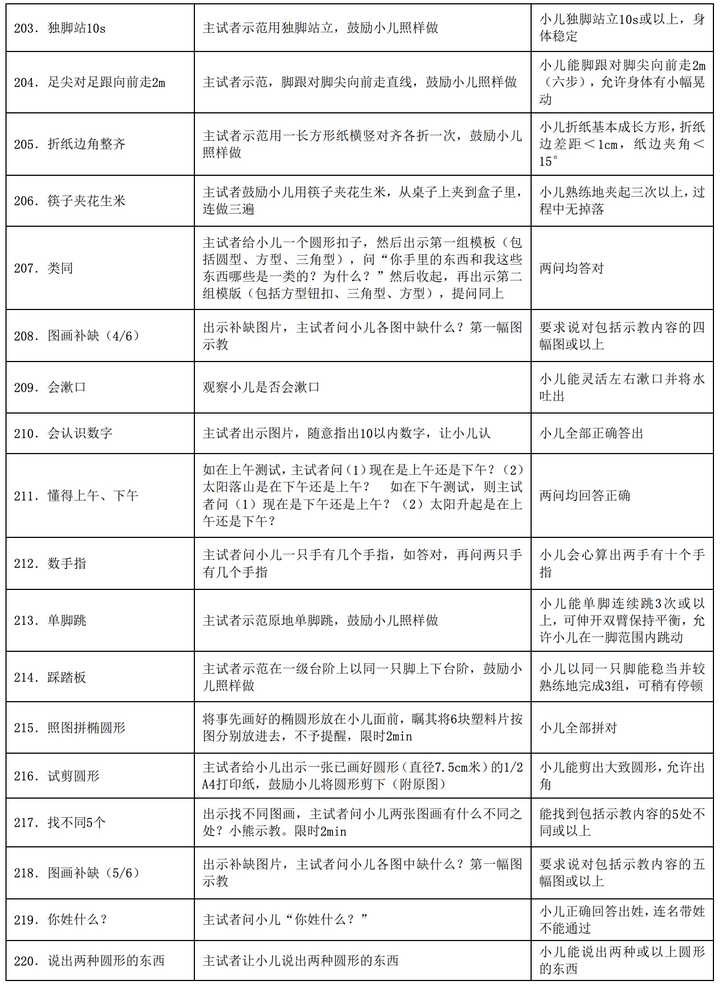 行为观察量表