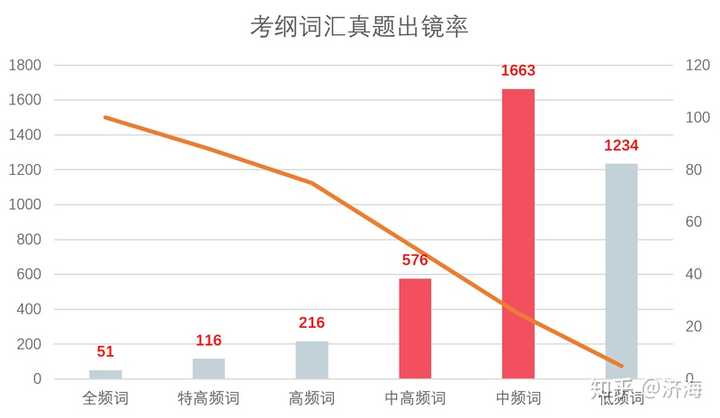 经济总量增长用英文是如何表达的_全国经济总量增长图片(3)