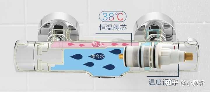 买了恒温淋浴器有必要买恒温花洒吗 高仪的花洒好吗 还是toto 科勒的好 知乎 买了恒温淋浴器有必要买恒温花洒吗 高仪的花洒好吗 还是toto 科勒的好 知乎